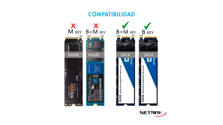 descarga (13) Caja Externa Netmak NM-CASE-5 USB-C 3.2 | Para SSD M.2 NGFF/SATA Portátil - Imagen 4