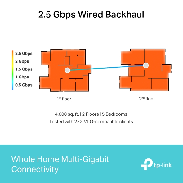 router mesh tp link deco be65 wifi 7 be11000 router mesh tp link deco be65 wifi 7 be11000