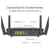 router asus ax52 sin desborde 05